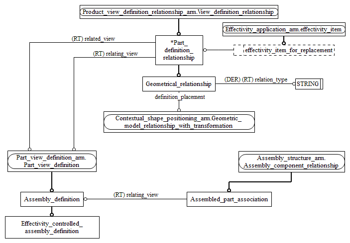 Figure C.2 — ARM entity level EXPRESS-G diagram 1 of 1