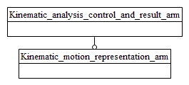 Figure C.1 — ARM schema level EXPRESS-G diagram                         1 of 1