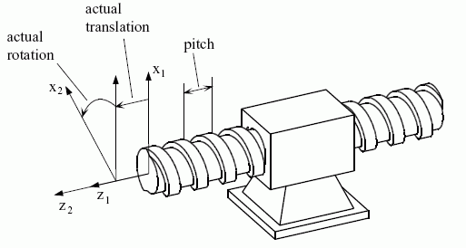 Figure 11 —  Example of a joint representing a screw pair