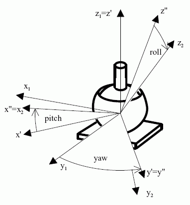 Figure 12 —  Example of a joint representing a spherical pair