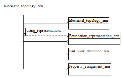 Figure C.1 — ARM schema level EXPRESS-G diagram                         1 of 1