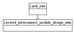 Figure D.1 — MIM schema level EXPRESS-G diagram 1 of 1