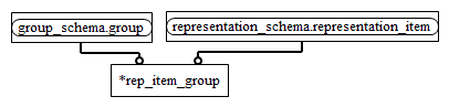 Figure D.2 — MIM entity level EXPRESS-G diagram 1 of 1