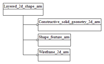 Figure C.1 — ARM schema level EXPRESS-G diagram                         1 of 1