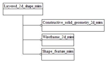 Figure D.1 — MIM schema level EXPRESS-G diagram 1 of 1