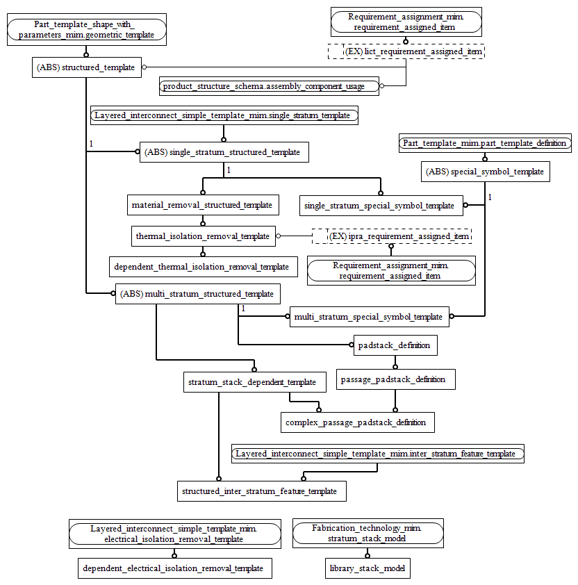 Figure D.2 — MIM entity level EXPRESS-G diagram 1 of 2