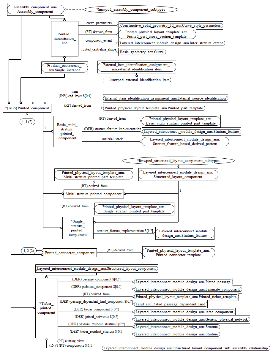 Figure C.2 — ARM entity level EXPRESS-G diagram 1 of 2