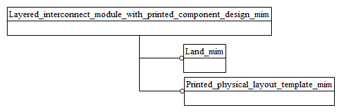 Figure D.1 — MIM schema level EXPRESS-G diagram 1 of 1