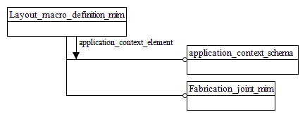 Figure D.1 — MIM schema level EXPRESS-G diagram 1 of 1