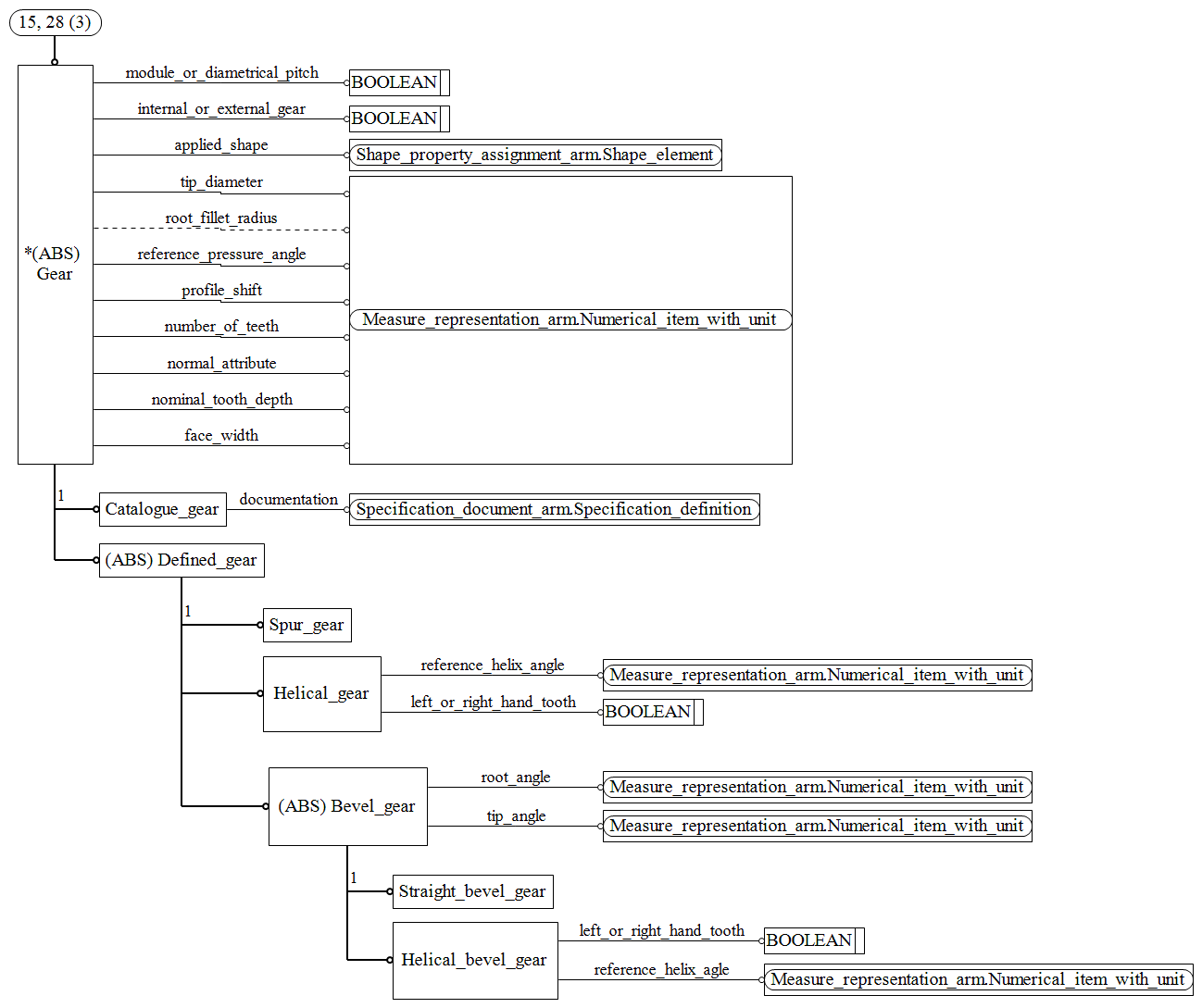 Figure C.15 — ARM entity level EXPRESS-G diagram 14 of 19