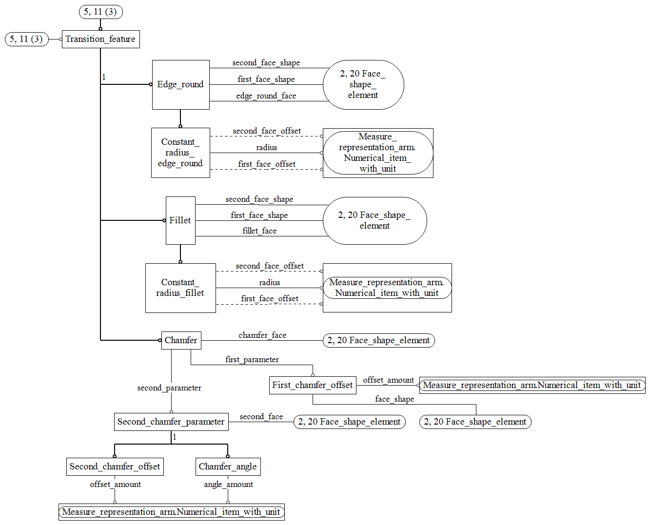 Figure C.5 — ARM entity level EXPRESS-G diagram 4 of 19