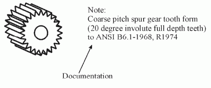 Figure 5 —  Catalogue_gear