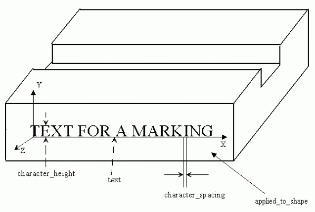 Figure 25 —  Defined_marking