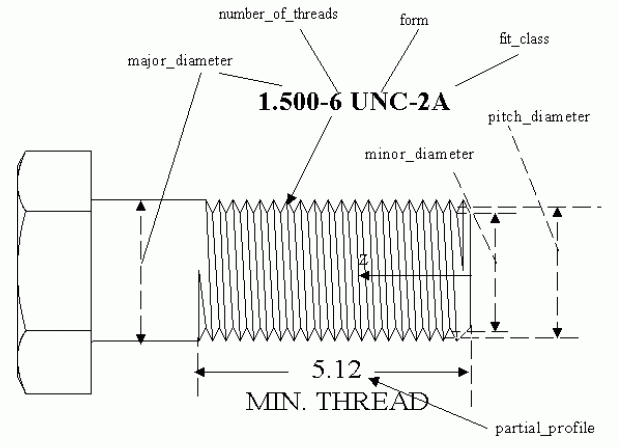 Figure 26 —  Defined_thread