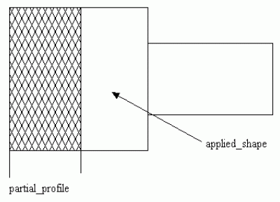 Figure 29 —  Diamond_knurl