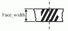 Figure 37 —  Gear face_width