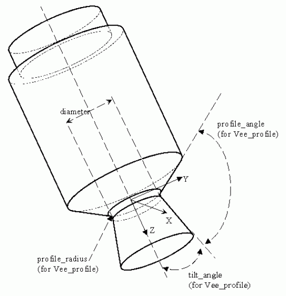 Figure 60 —  Outer_diameter_to_shoulder