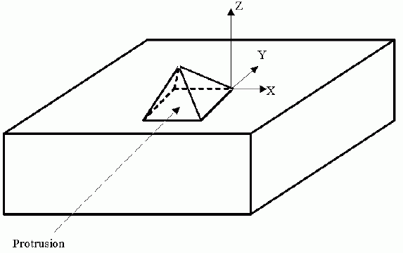 Figure 65 —  Protrusion