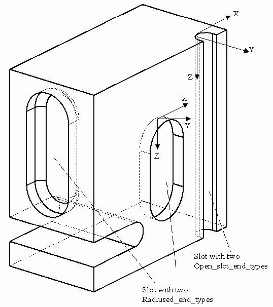 Figure 82 —  Slot