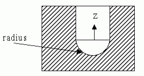 Figure 84 —  Spherical_hole_bottom