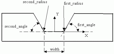 Figure 86 —  Square_u_profile