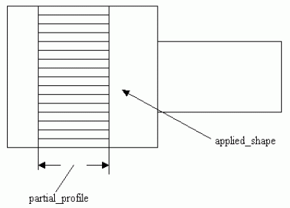 Figure 88 —  Straight_knurl