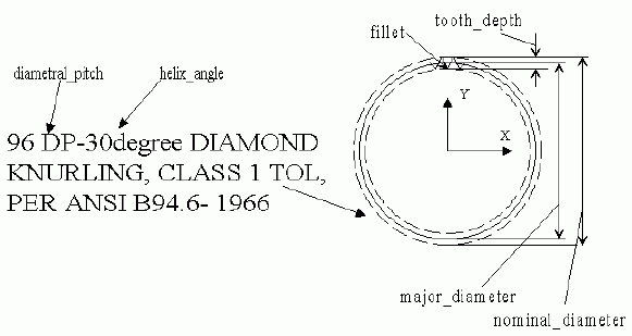 Figure 92 —  Turned_knurl