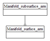 Figure C.1 — ARM schema level EXPRESS-G diagram                         1 of 1