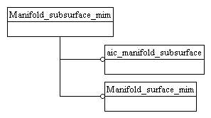 Figure D.1 — MIM schema level EXPRESS-G diagram 1 of 1