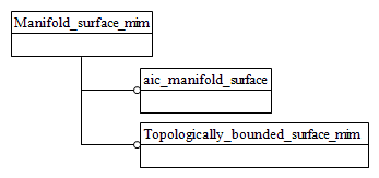 Figure D.1 — MIM schema level EXPRESS-G diagram 1 of 1