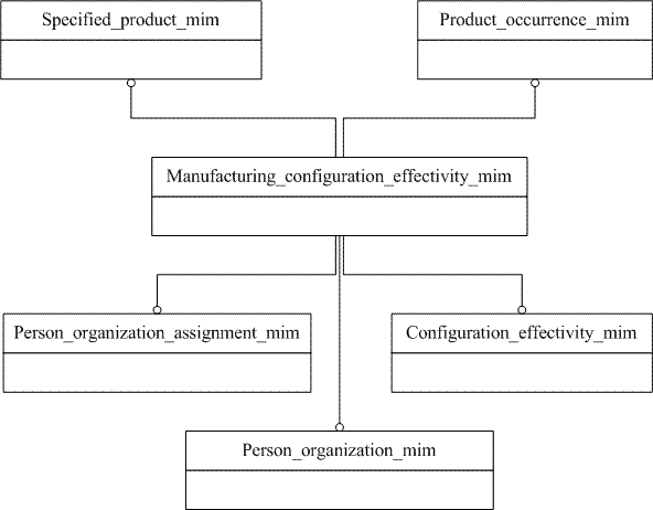 Figure D.1 — MIM schema level EXPRESS-G diagram 1 of 1