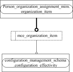 Figure D.2 — MIM entity level EXPRESS-G diagram 1 of 1