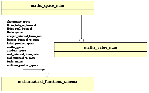 Figure D.1 — MIM schema level EXPRESS-G diagram 1 of 1