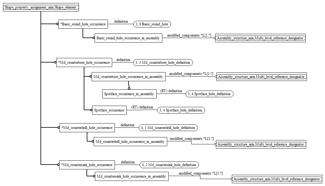 Figure C.5 — ARM entity level EXPRESS-G diagram 4 of 6