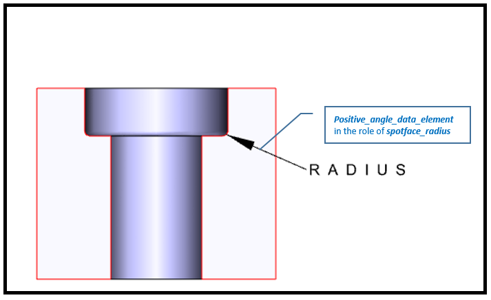 Figure 5 —  Spotface_definition attributes