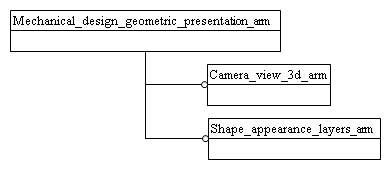 Figure C.1 — ARM schema level EXPRESS-G diagram                         1 of 1