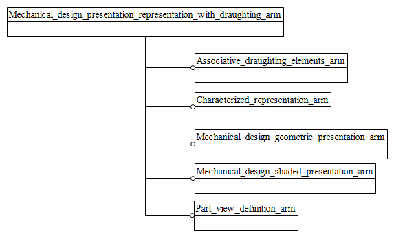 Figure C.1 — ARM schema level EXPRESS-G diagram                         1 of 1