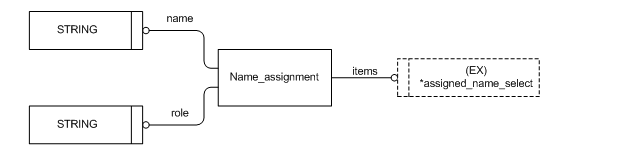 Figure C.2 — ARM entity level EXPRESS-G diagram 1 of 1