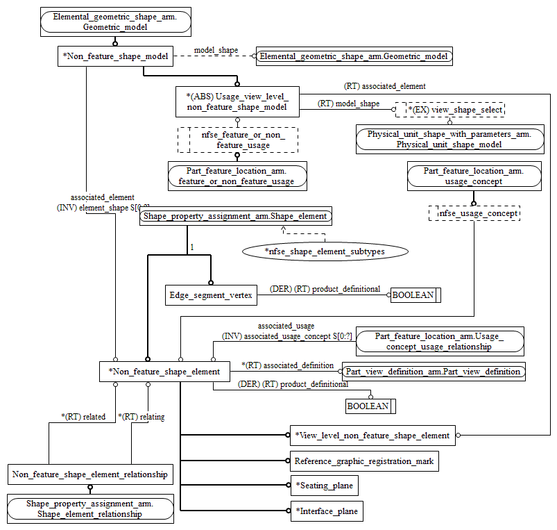 Figure C.2 — ARM entity level EXPRESS-G diagram 1 of 1