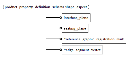 Figure D.2 — MIM entity level EXPRESS-G diagram 1 of 1