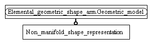 Figure C.2 — ARM entity level EXPRESS-G diagram 1 of 1