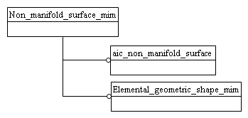 Figure D.1 — MIM schema level EXPRESS-G diagram 1 of 1