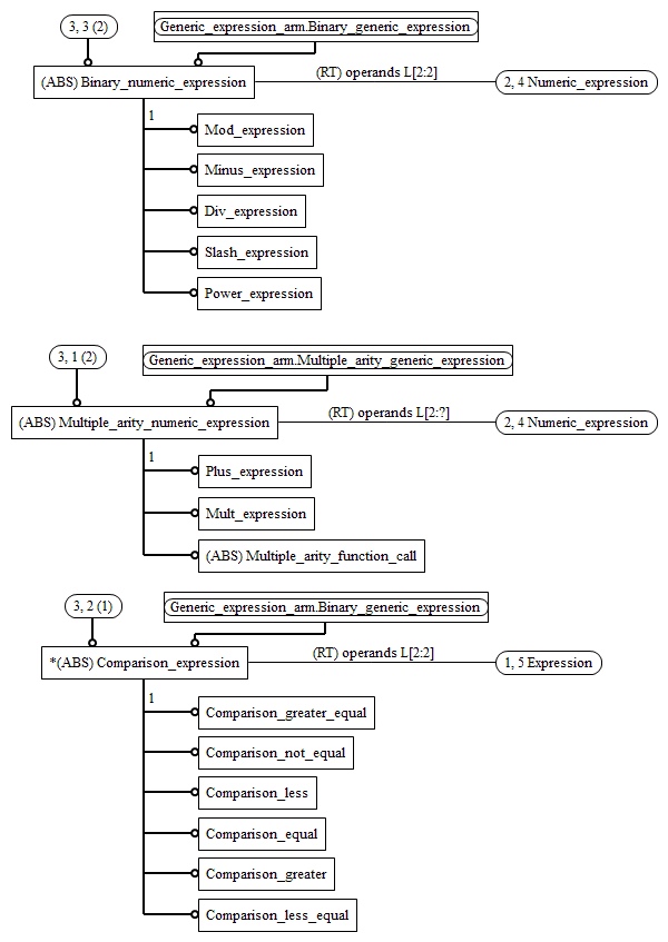 Figure C.4 — ARM entity level EXPRESS-G diagram 3 of 3