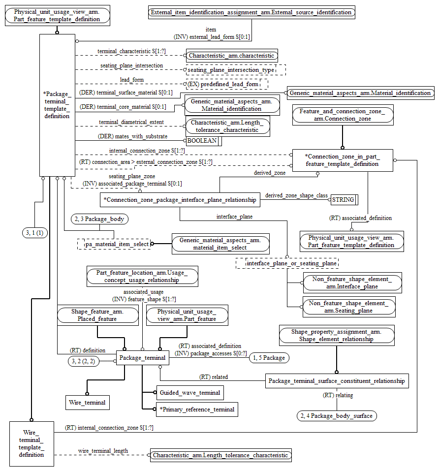 Figure C.4 — ARM entity level EXPRESS-G diagram 3 of 3