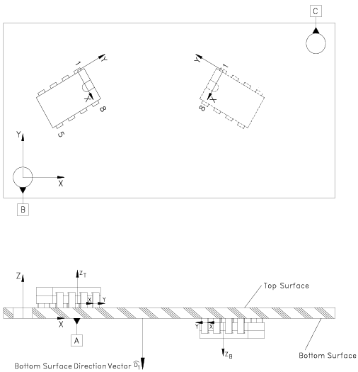 Figure 6 —  Three-dimensional assembly relationships