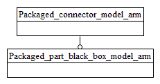 Figure C.1 — ARM schema level EXPRESS-G diagram                         1 of 1