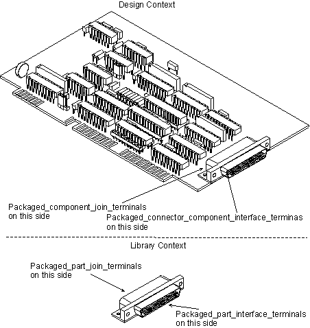 Figure 1 —  Packaged_connector