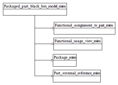 Figure D.1 — MIM schema level EXPRESS-G diagram 1 of 1