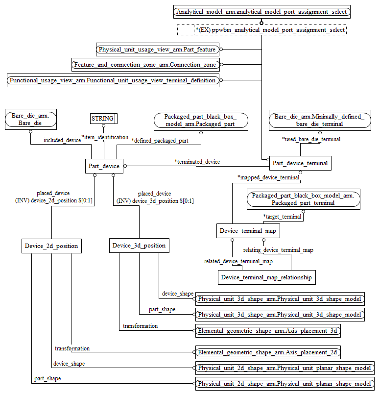 Figure C.2 — ARM entity level EXPRESS-G diagram 1 of 2