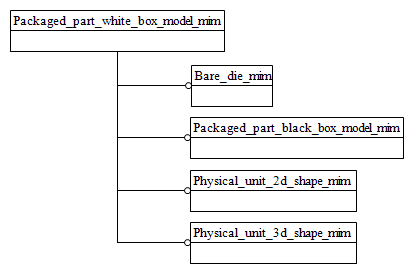 Figure D.1 — MIM schema level EXPRESS-G diagram 1 of 1